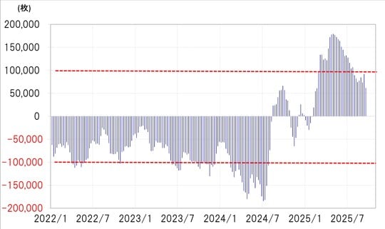 出所：LSEG社データよりマネックス証券が作成