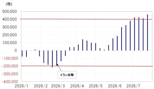 出所：LSEG社データよりマネックス証券が作成