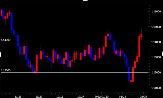 出所：マネックストレーダーFX