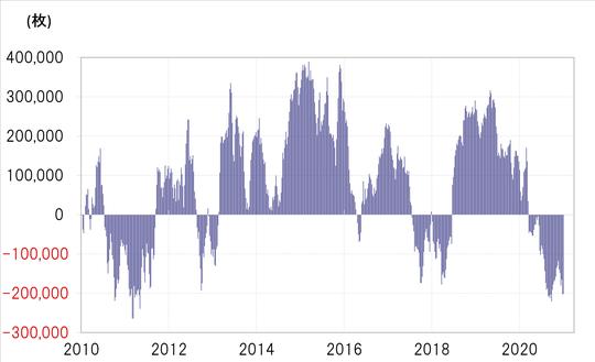 出所:リフィニティブ・データをもとにマネックス証券が作成