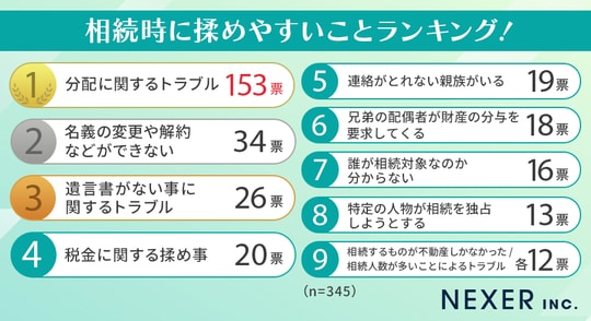 出所：「株式会社NEXER」リリースより
