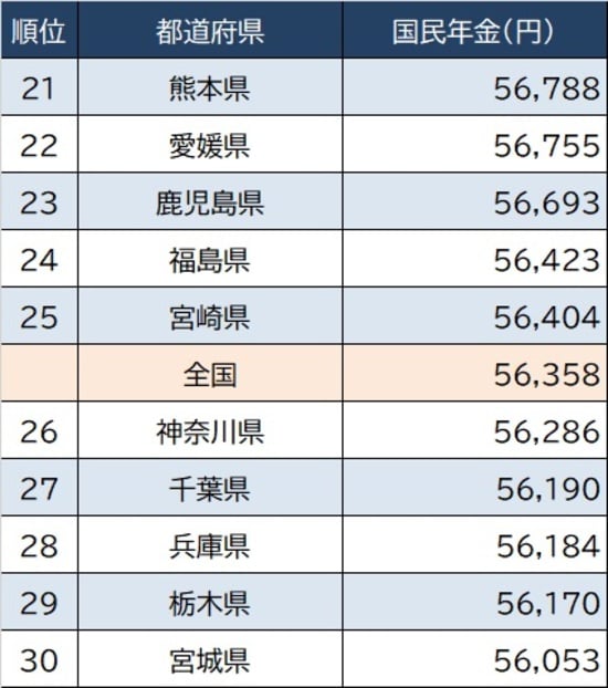 出所：厚生労働省『令和2年厚生年金保険・国民年金事業の概況』より作成