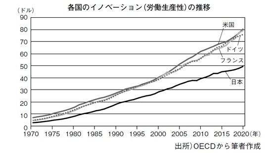 加谷珪一著『縮小ニッポンの再興戦略』（マガジンハウス新書）より。
