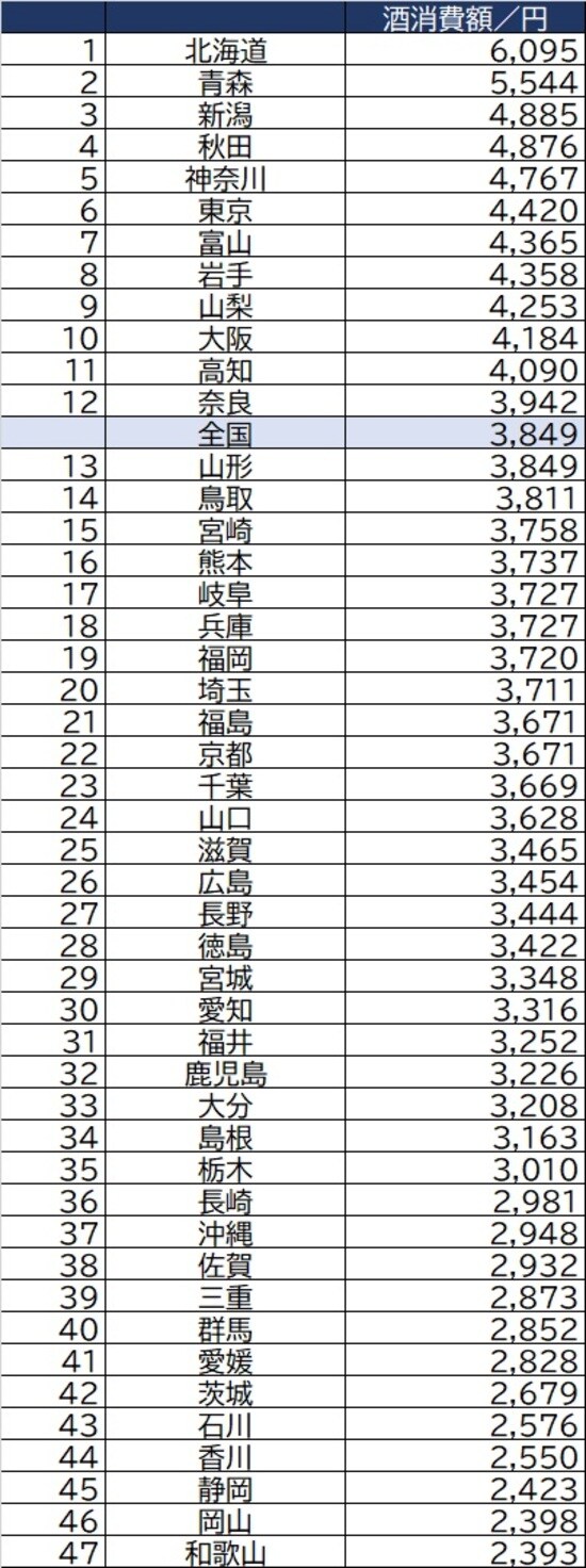 総務省『家計調査 家計収支編2020年』より作成