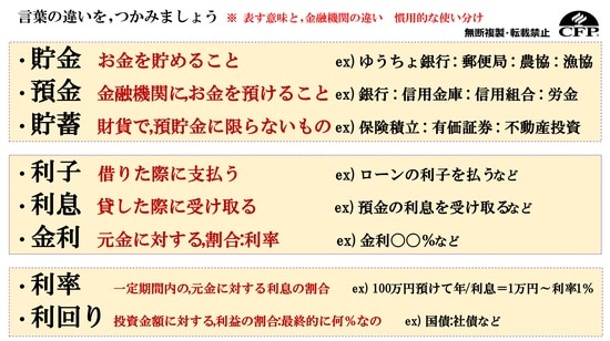 出所：日本FP協会