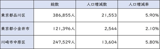 出所:平成27年度「国勢調査」より