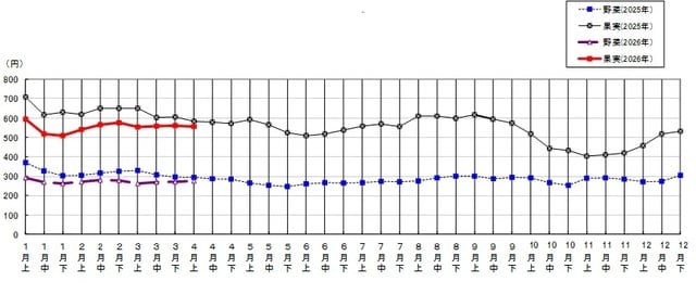 （出所）農水省