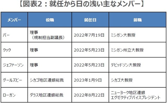 (出所)各種資料を基に三井住友DSアセットマネジメント作成