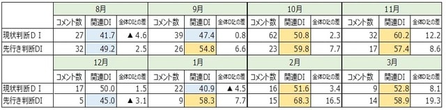 （出所）内閣府データから筆者作成