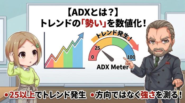 ADX(平均方向性指数)とは