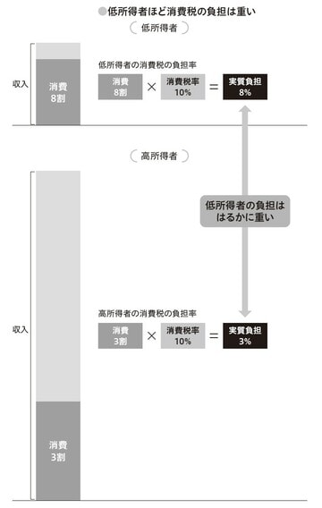 出典:『増税地獄 増負担時代を生き抜く経済学』(角川新書)より
