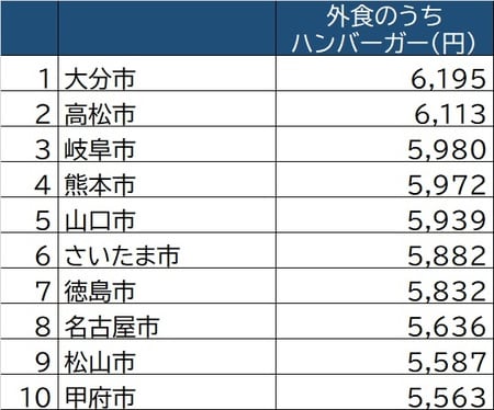 出所：厚生労働省「家計調査」（2019年）