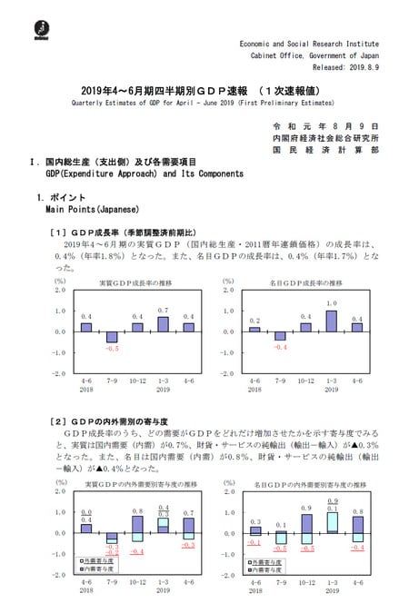 令和元年8月9日　内閣府　GDP速報（1次速報）　［図表1］2019年４～６月期四半期別GDP速報（1次速報）より抜粋