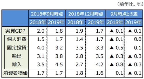 （注）消費者物価はHICP。 （出所）ECBの資料を基に三井住友アセットマネジメント作成