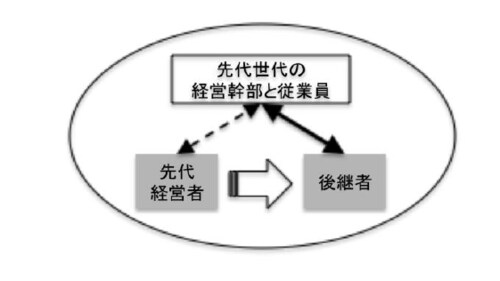 出所：落合（2016a）の図表を引用.
