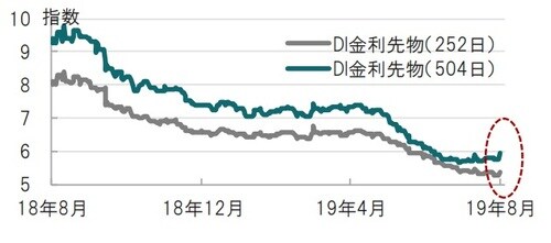 日次、期間:2018年8月28日~2019年8月27日 出所:ブルームバーグのデータを使用してピクテ投信投資顧問作成