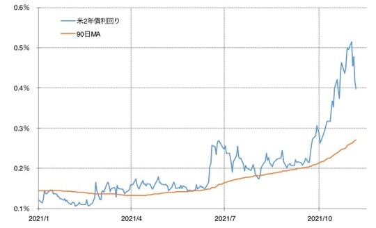 出所：リフィニティブ・データをもとにマネックス証券が作成