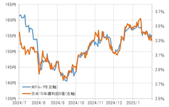 出所:LSEG社データよりマネックス証券が作成