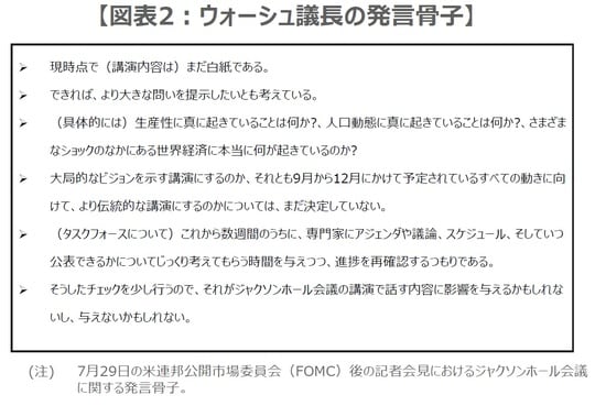 （出所）FRBの資料を基に三井住友DSアセットマネジメント作成
