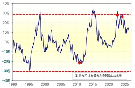 出所：LSEG社データよりマネックス証券が作成