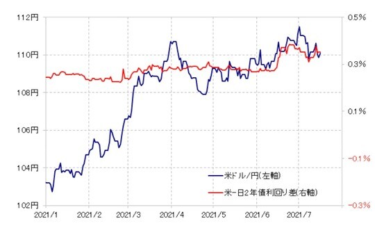 出所：リフィニティブ・データをもとにマネックス証券が作成