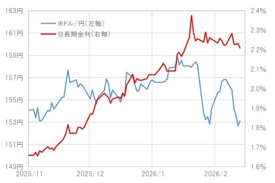 出所：LSEG社データよりマネックス証券が作成