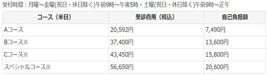出典:西宮市