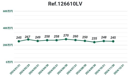 出所：コミット銀座