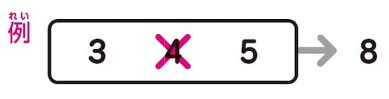 【ヒント】 「和」は「合（あ）わせていくらになるか」のことだよ 例（れい）：「和が8」だと、１と7、２と6など