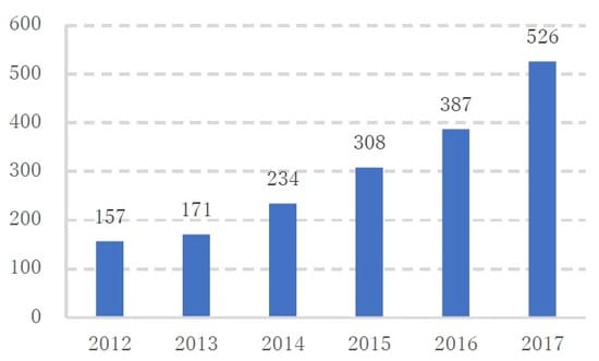 2018年度版「中小企業白書」