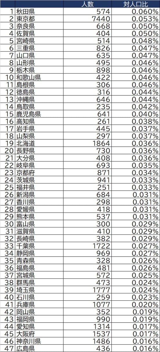 出所：厚生労働省『令和元年度 福祉行政報告例』より
