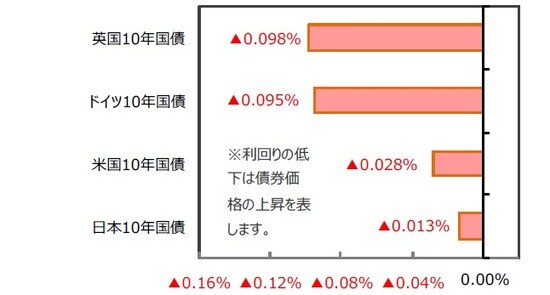 （出所）FactSet、Bloomberg L.P.のデータを基に三井住友DSアセットマネジメント作成
