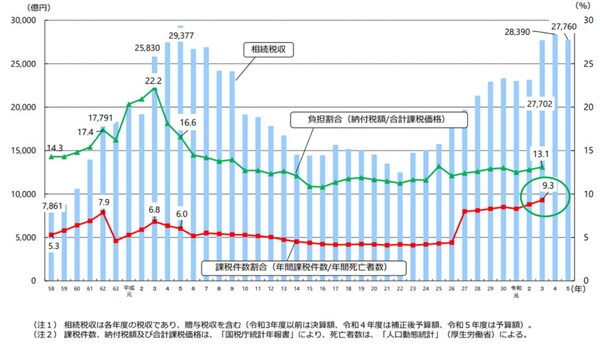 出所：財務省「」※6