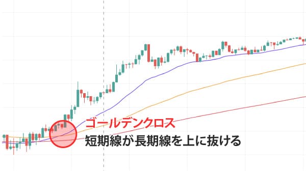 EMA