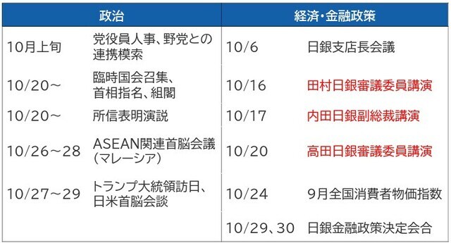 出所：各種報道をもとに作成