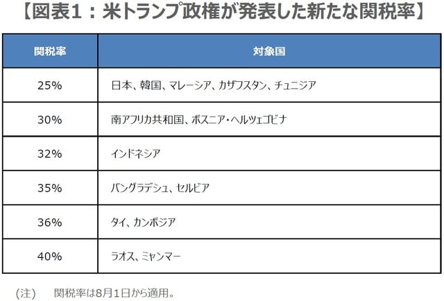（出所）ホワイトハウスの資料を基に三井住友DSアセットマネジメント作成
