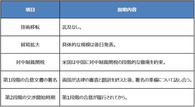 （出所）各種資料を基に三井住友DSアセットマネジメント作成