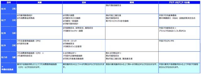 ※各経済指標・イベントは予定であり、変更されることがあります。