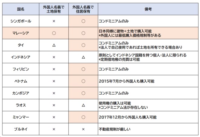 ※HALLFIELD SDN BHD 作成