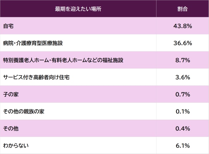 出所：内閣府『令和元年版高齢社会白書』