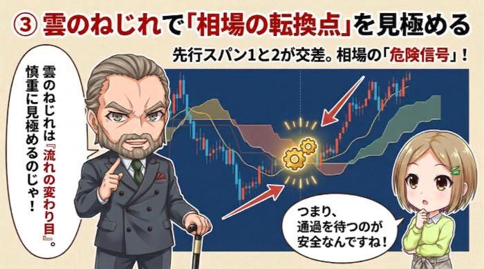 雲のねじれで「相場の転換点」を見極める