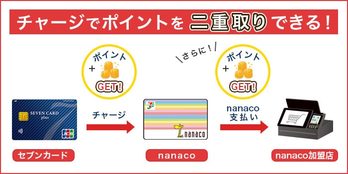 nanacoポイント二重取りの仕組み