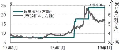 日次、期間：2017年1月16日～2019年1月16日