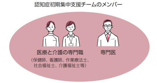 出典:『親が倒れた!親の入院・介護ですぐやること・考えること・お金のこと 第4版』(翔泳社)