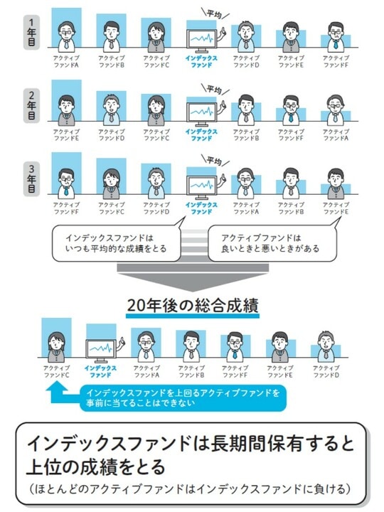 出典：『新NISA対応 超改訂版 難しいことはわかりませんが、お金の増やし方を教えてください！』（文響社）より抜粋
