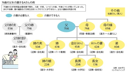 出典：あおぞらコンサルティング