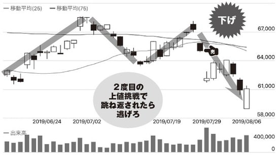 チャート提供：「みんなの株式」（https://minkabu.jp）