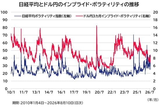 出所：Bloombergのデータを基にアセットマネジメントOneが作成