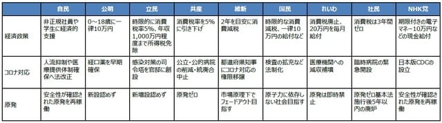 （出所）各種資料を基に三井住友DSアセットマネジメント作成