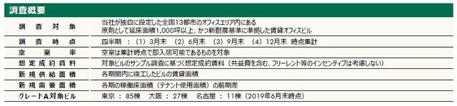 ［資料2］調査概要